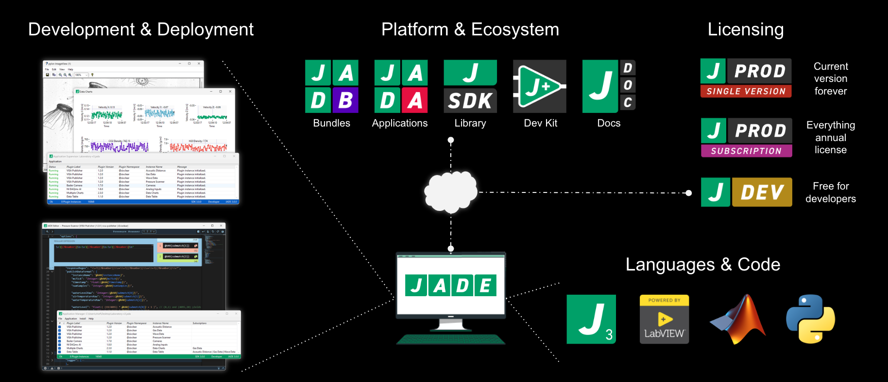 JADE ecosystem