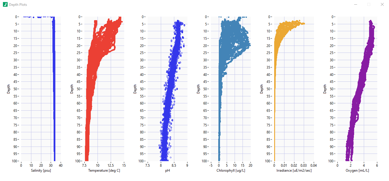 multiple charts plugin instance