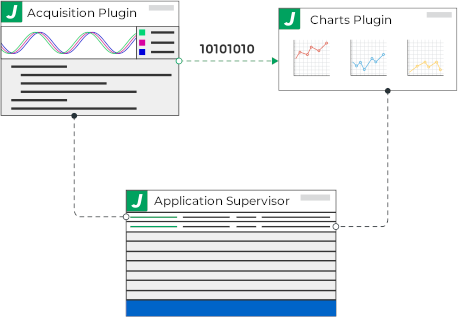 Illustration of JADE supervisor and plugins